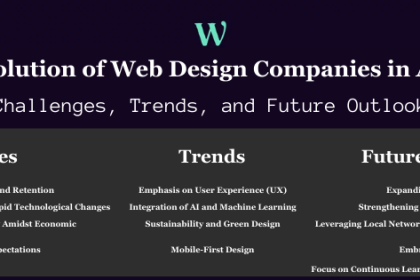 Evolution of Web Design Companies in Austin