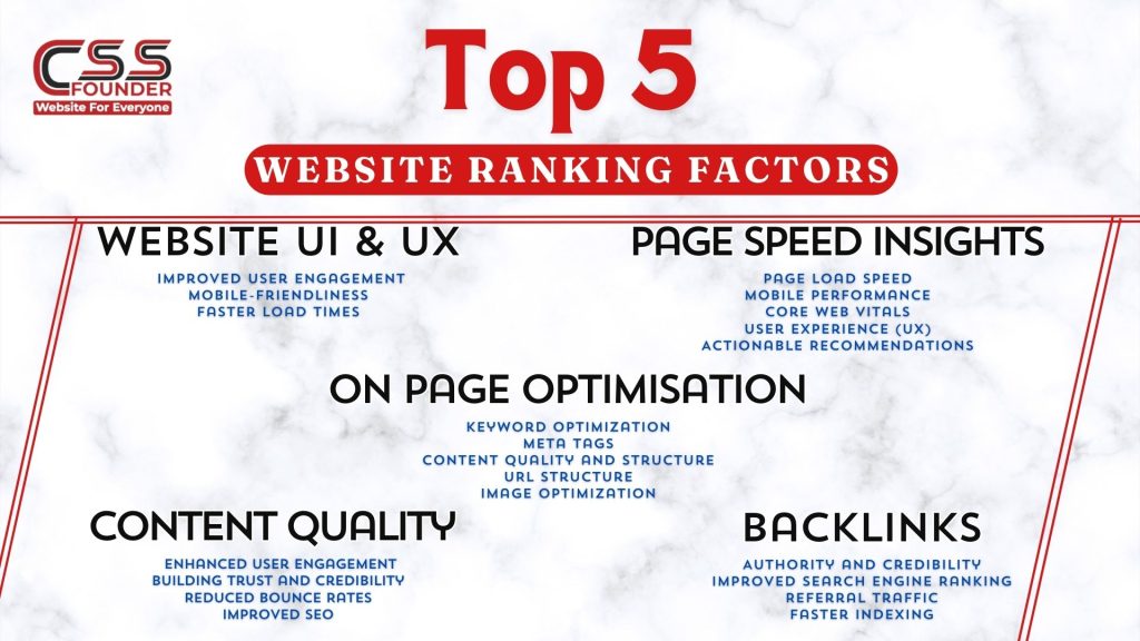 Top 5 ranking factor for website