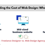 Understanding the Cost of Web Design