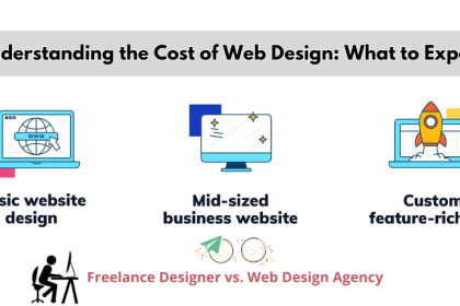 Understanding the Cost of Web Design