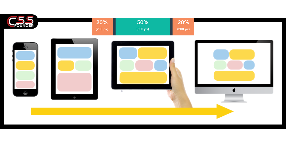 Responsive Web Design: 10 Best Practices for 2024