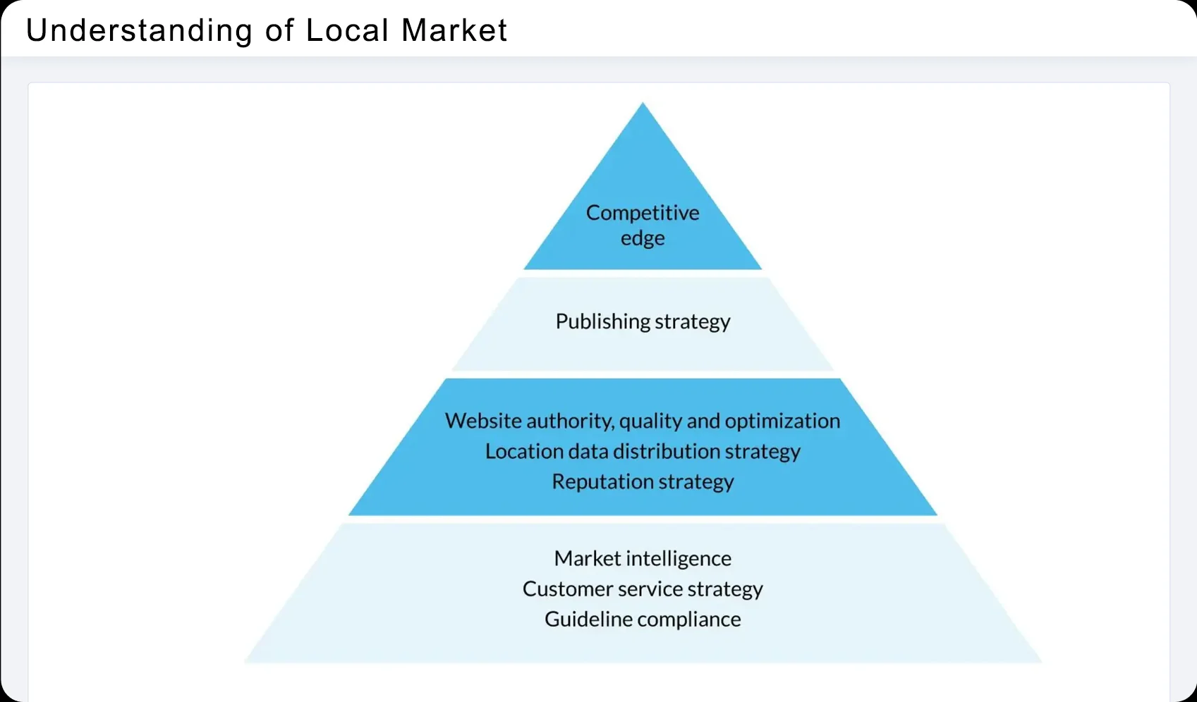 Understanding of Local Market